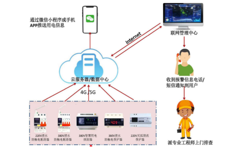 电保造船厂解决方案 电保造船厂解决方案